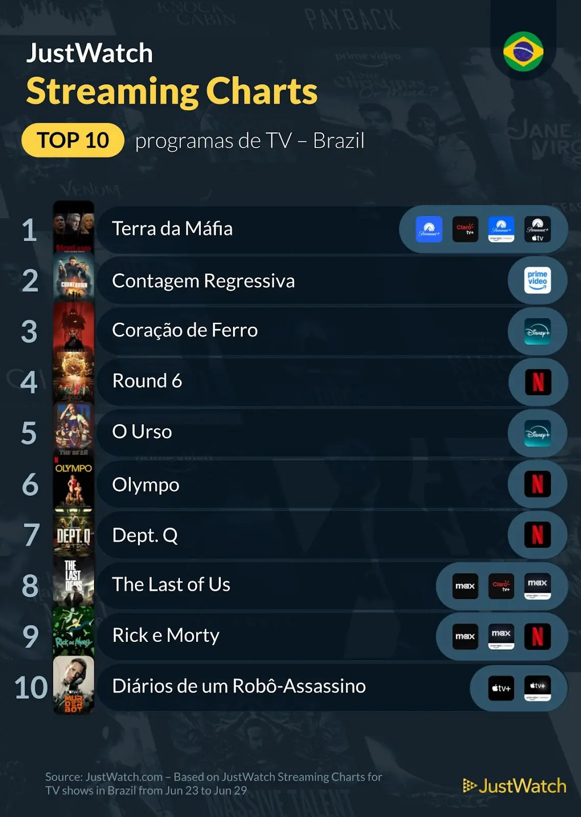 Top 10s