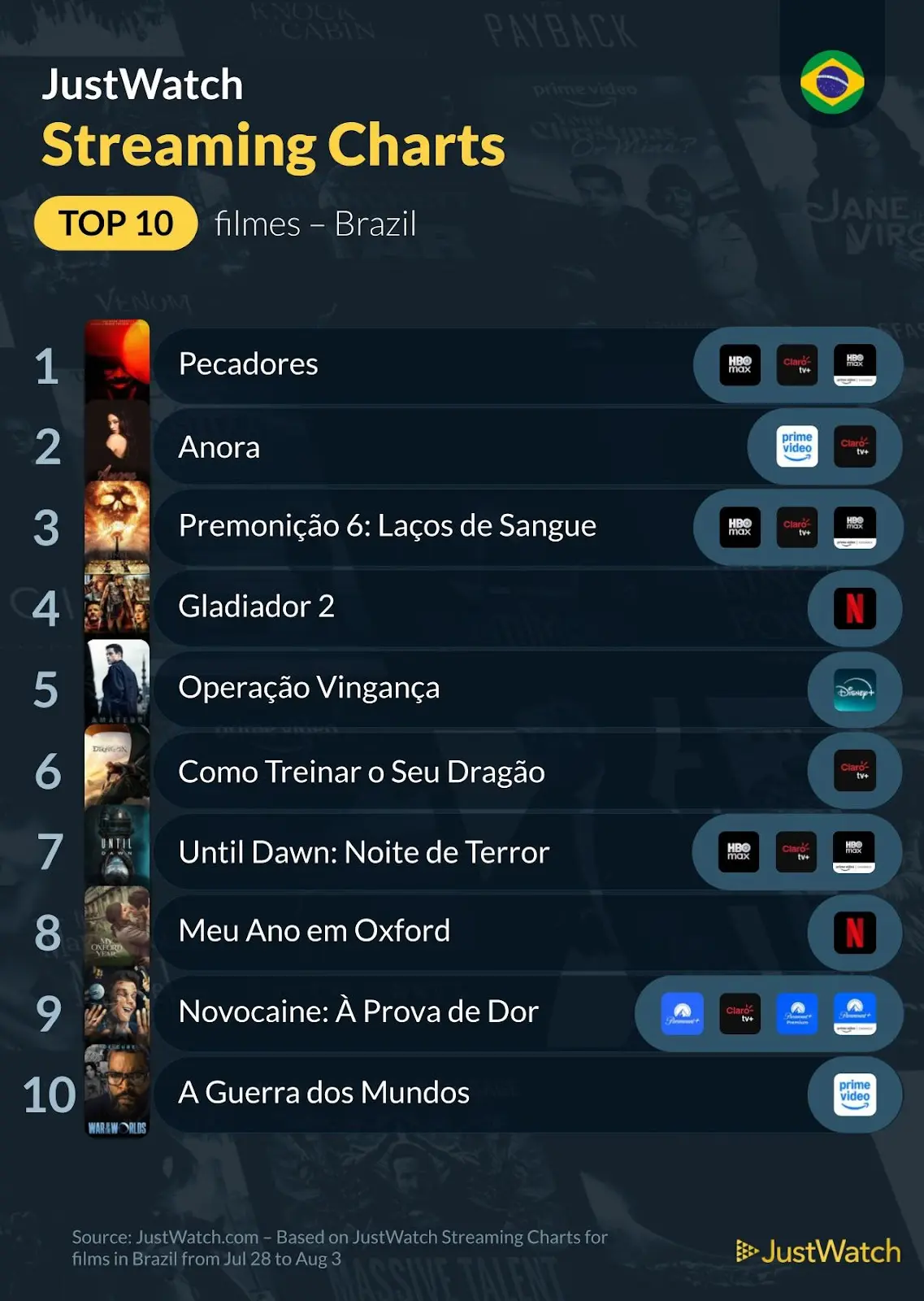 Top 10s