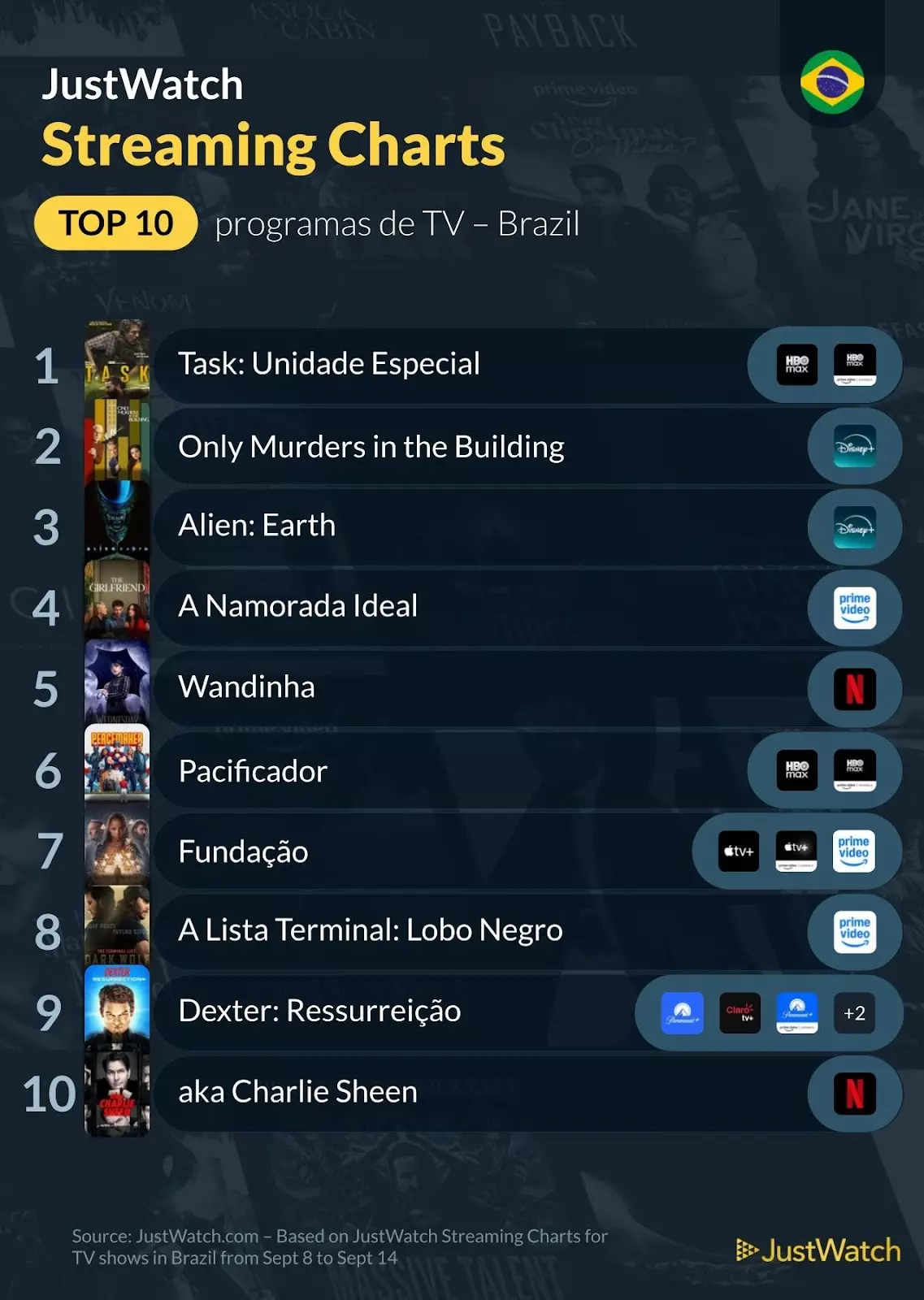 Top 10s