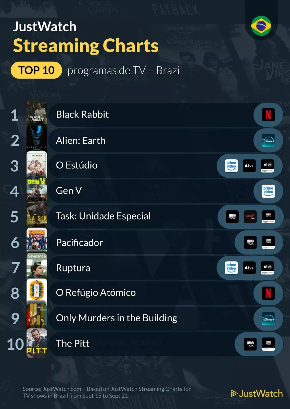 Top 10s