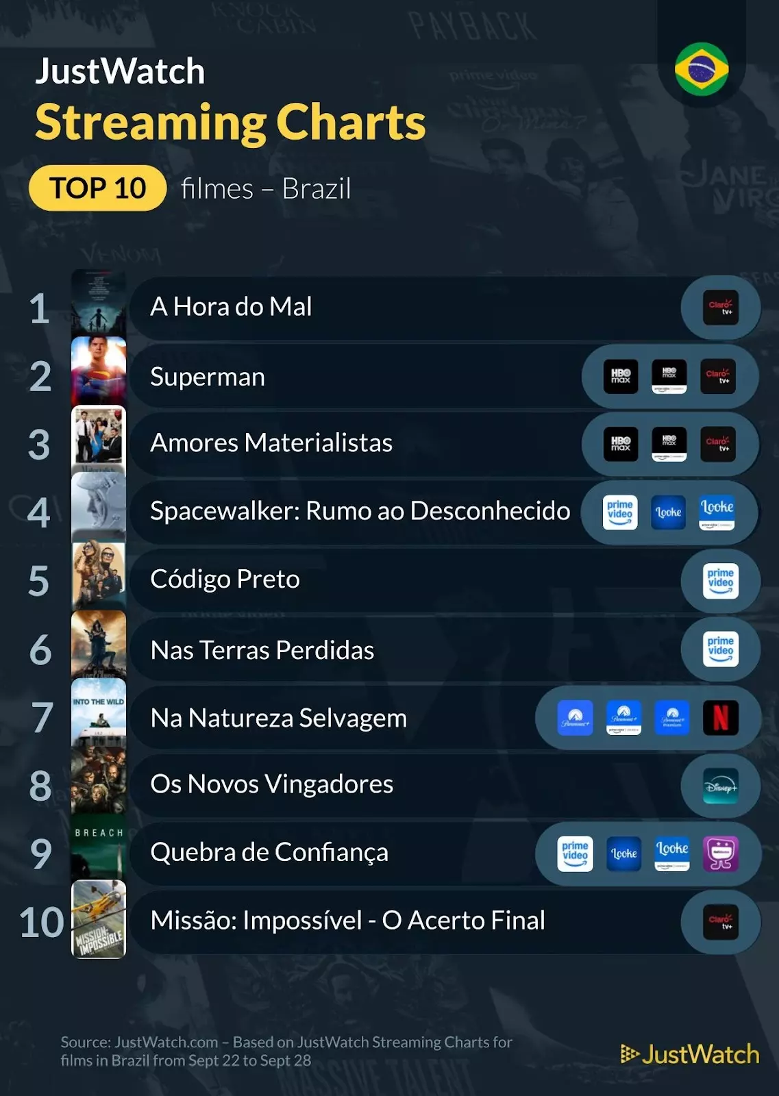 Top 10s