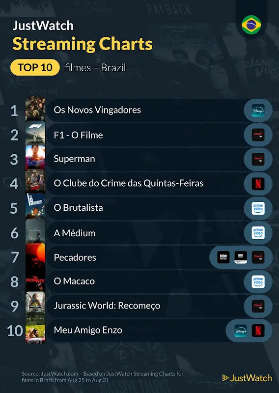 Top 10s