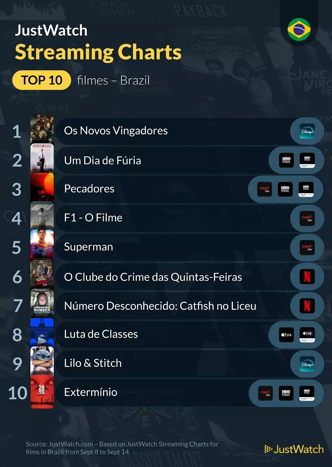 Top 10s