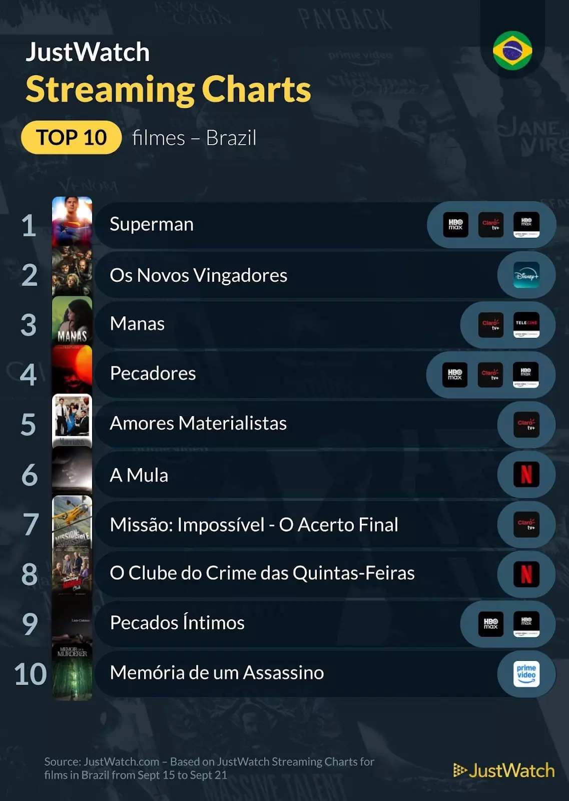 Top 10s
