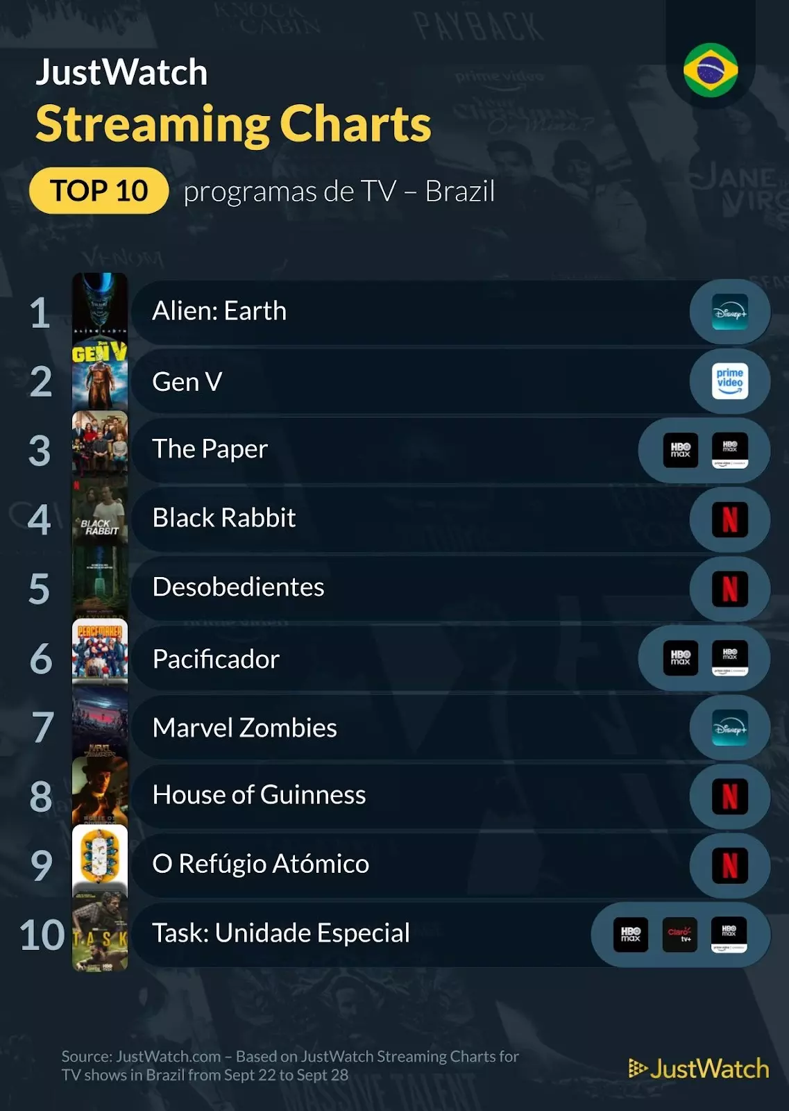 Top 10s