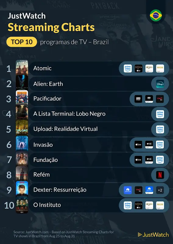 Top 10s