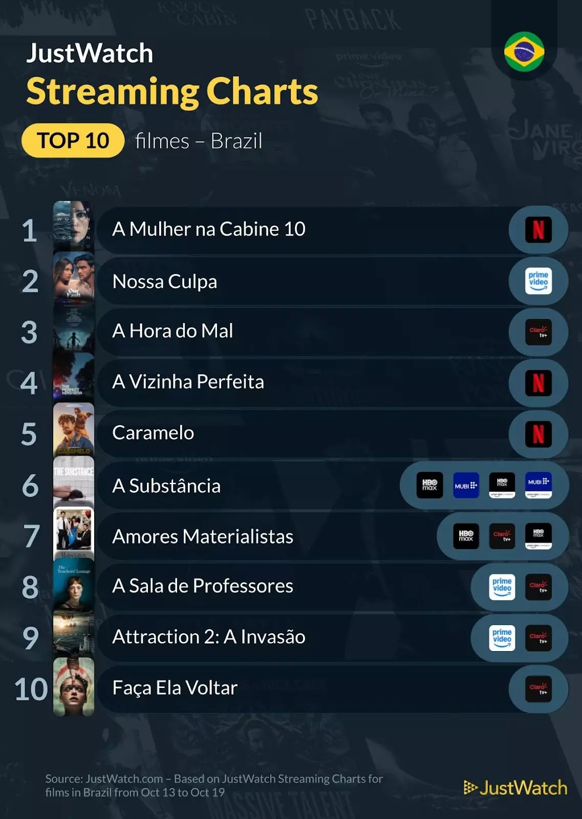 Top 10s