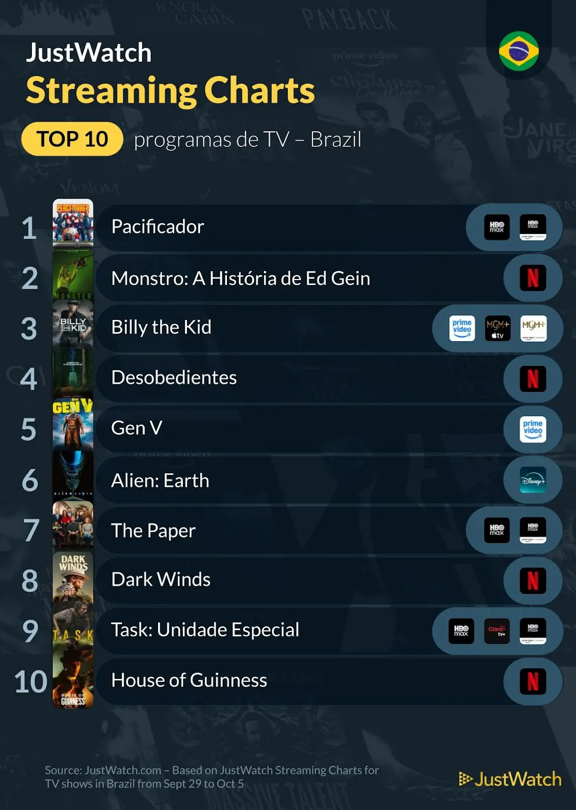 Top 10s