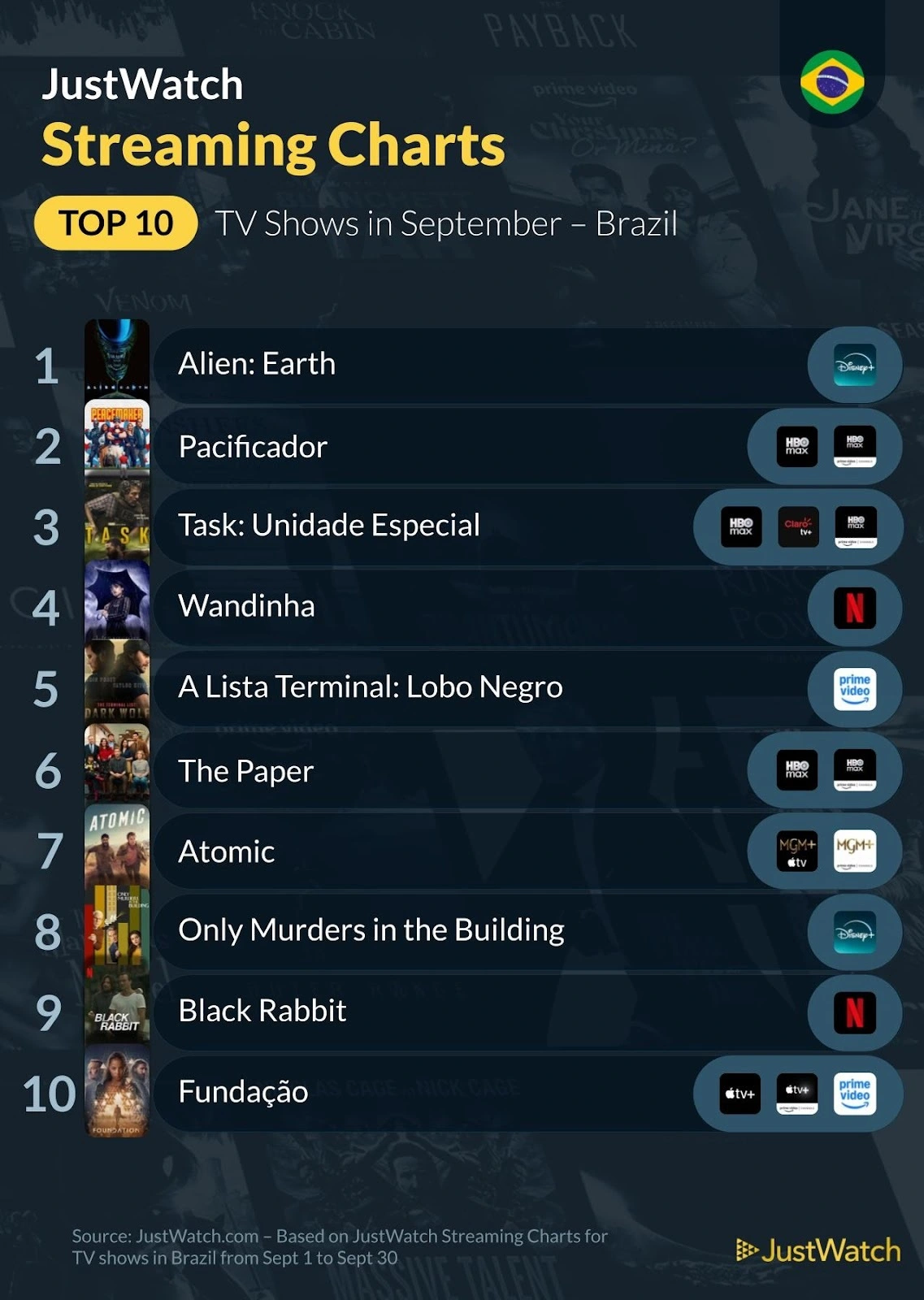 Top 10s in September