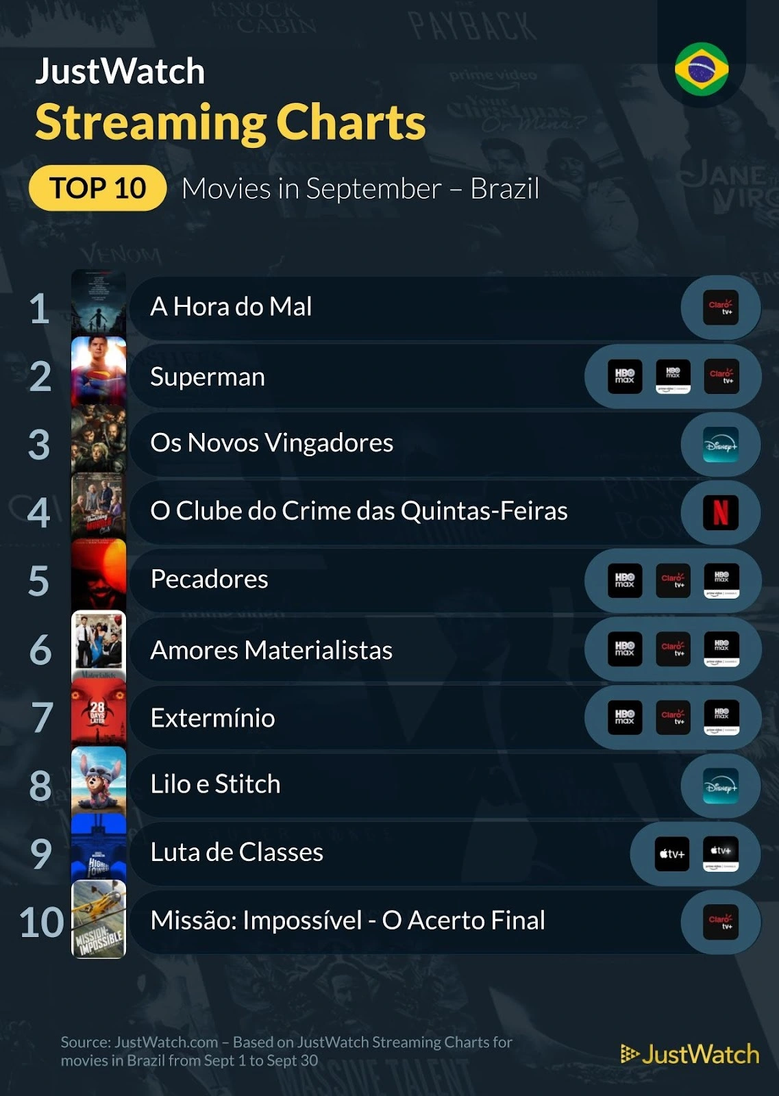 Top 10s in September