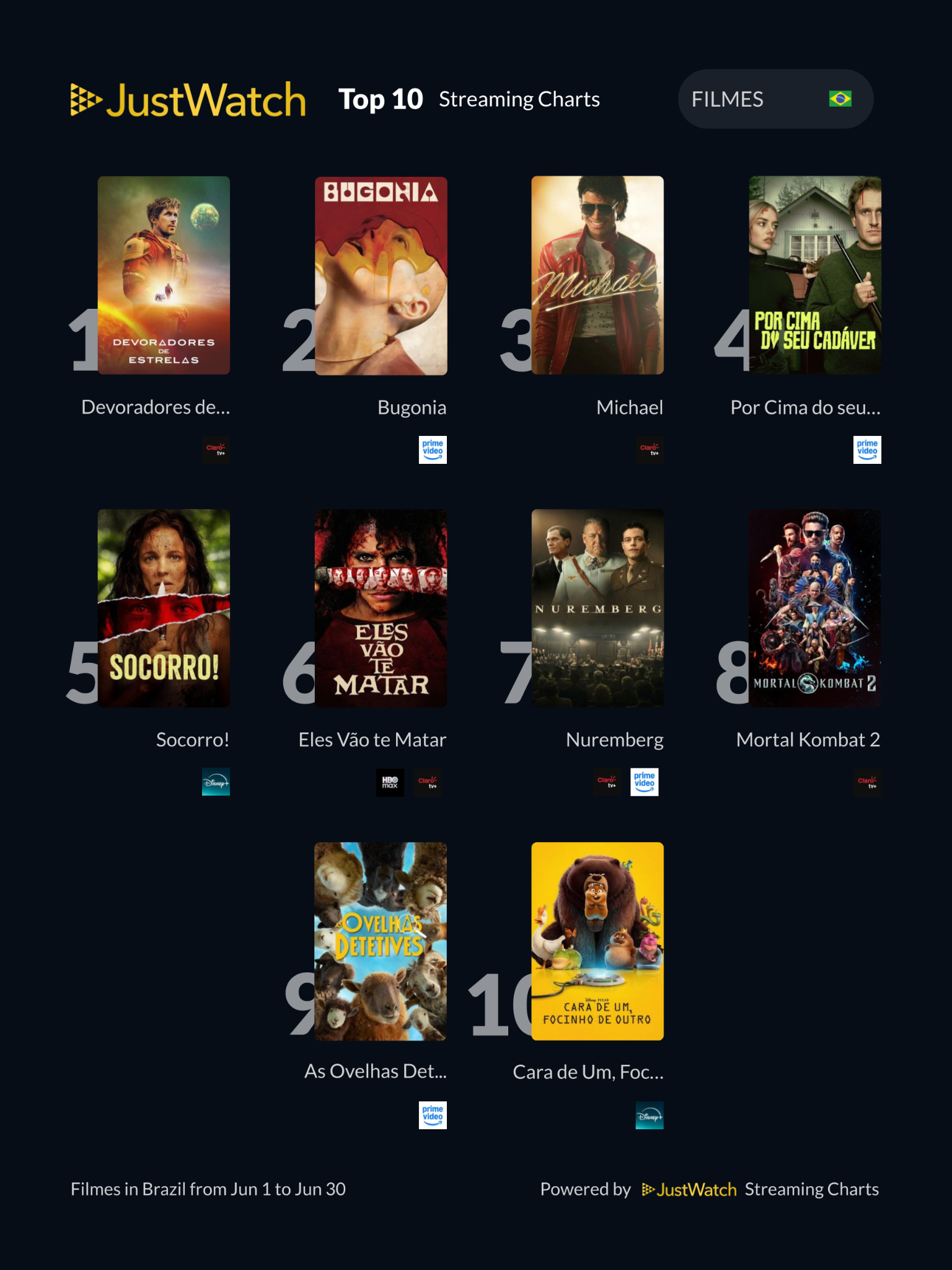 JustWatch - Top 10s in June