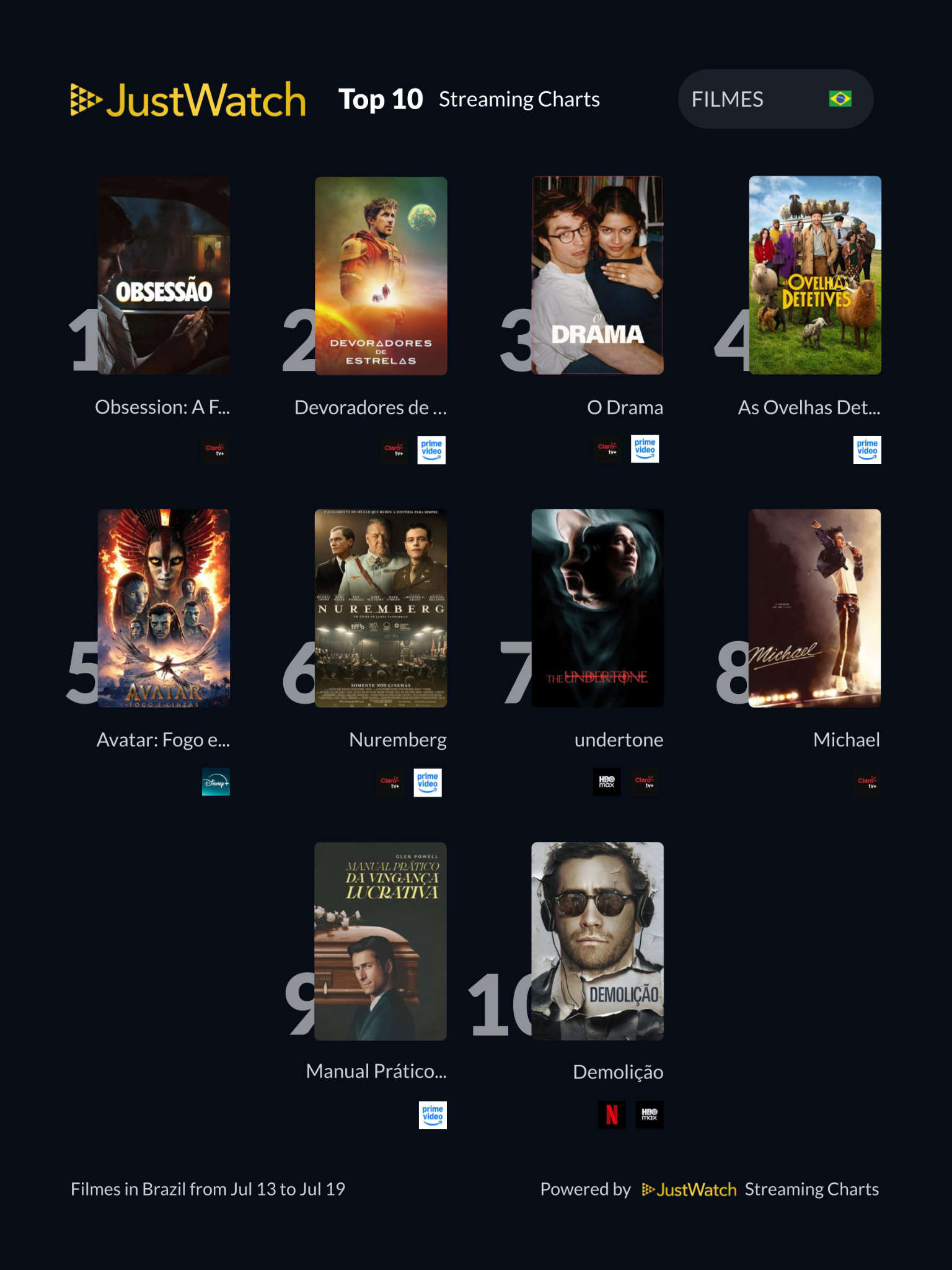 JustWatch - Top 10s
