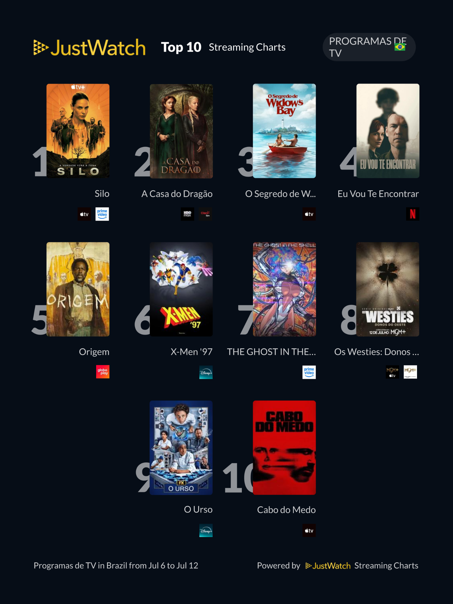 Top 10s