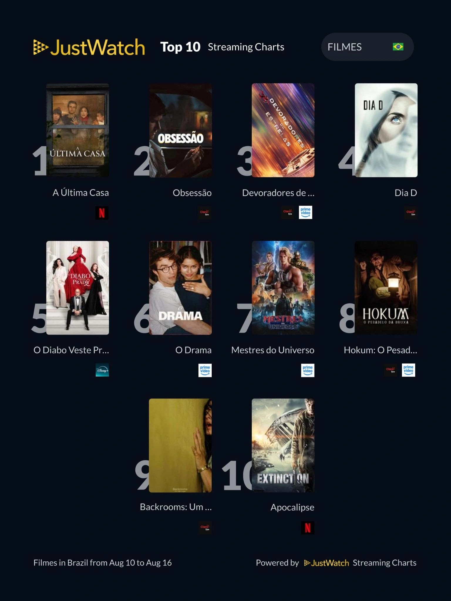 JustWatch - Top 10