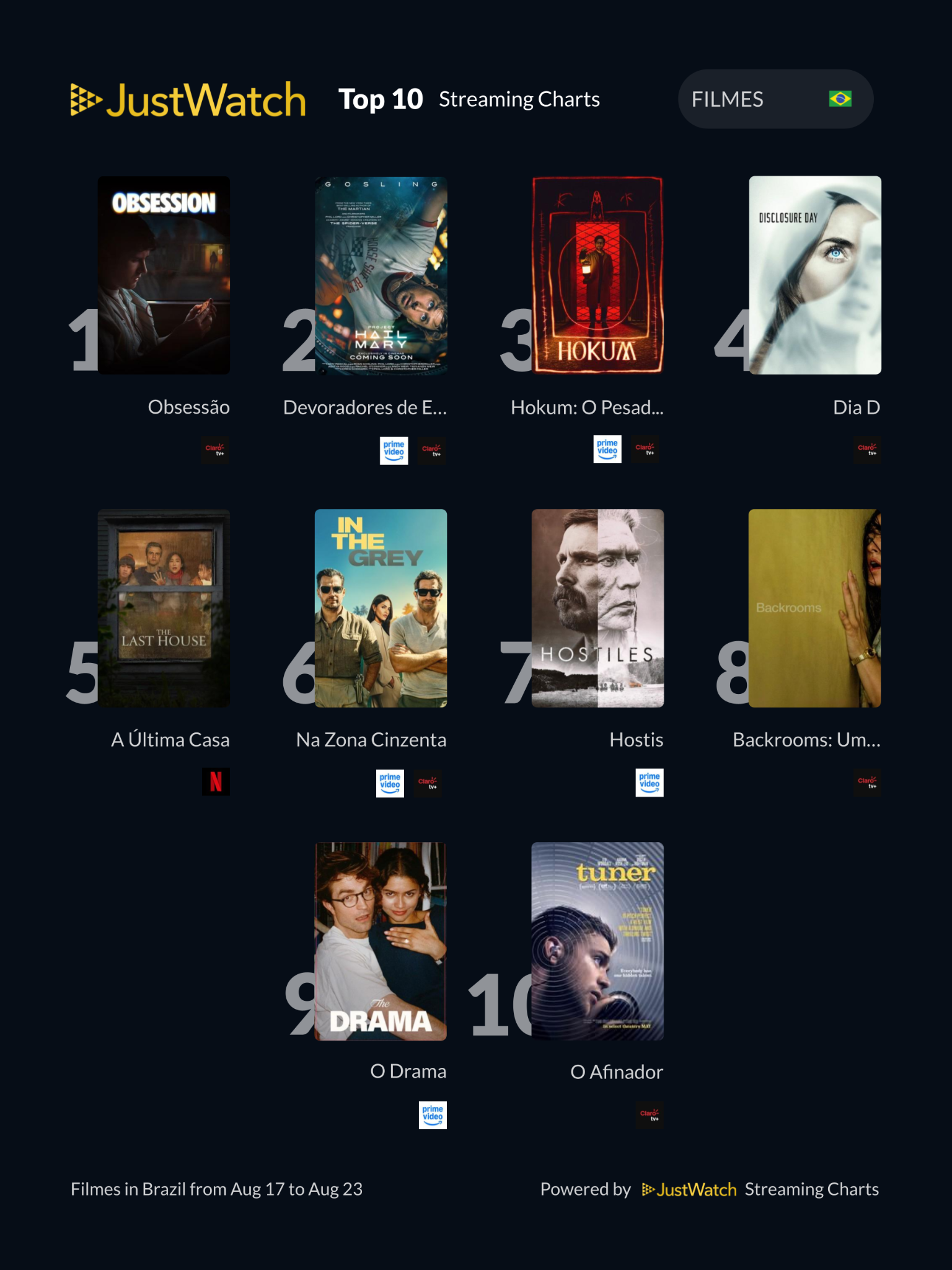 Top 10s