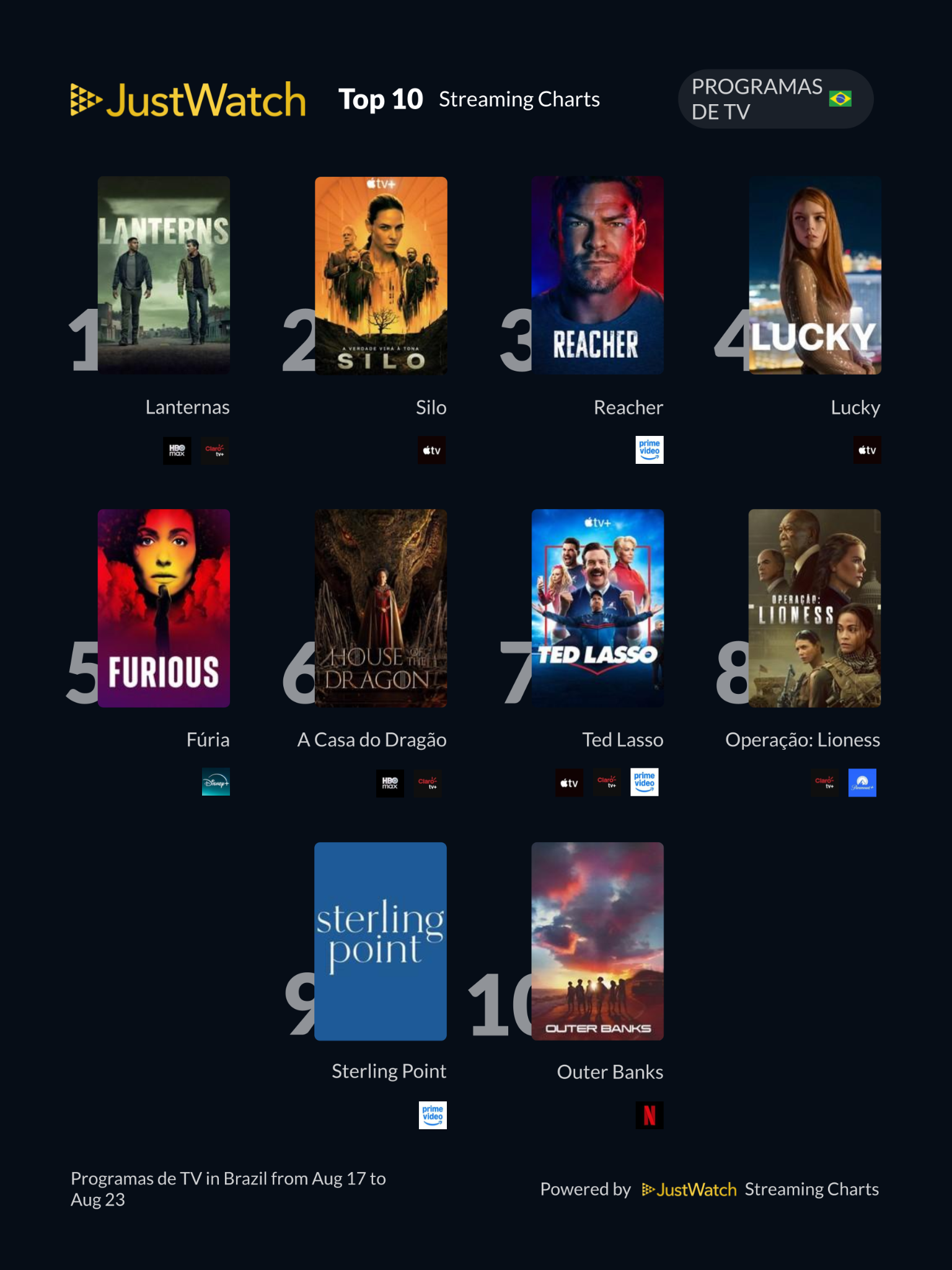 Top 10s