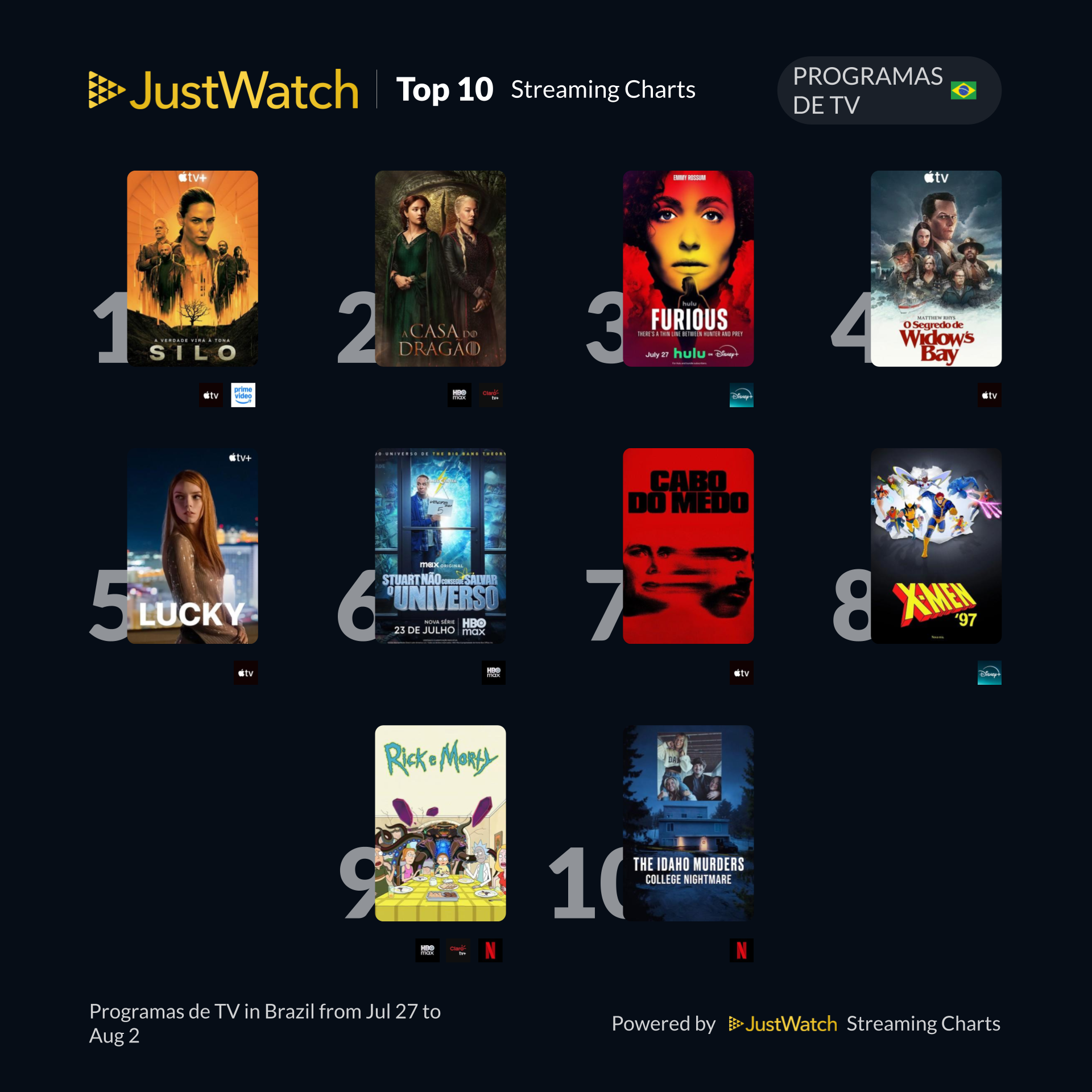 Top 10s
