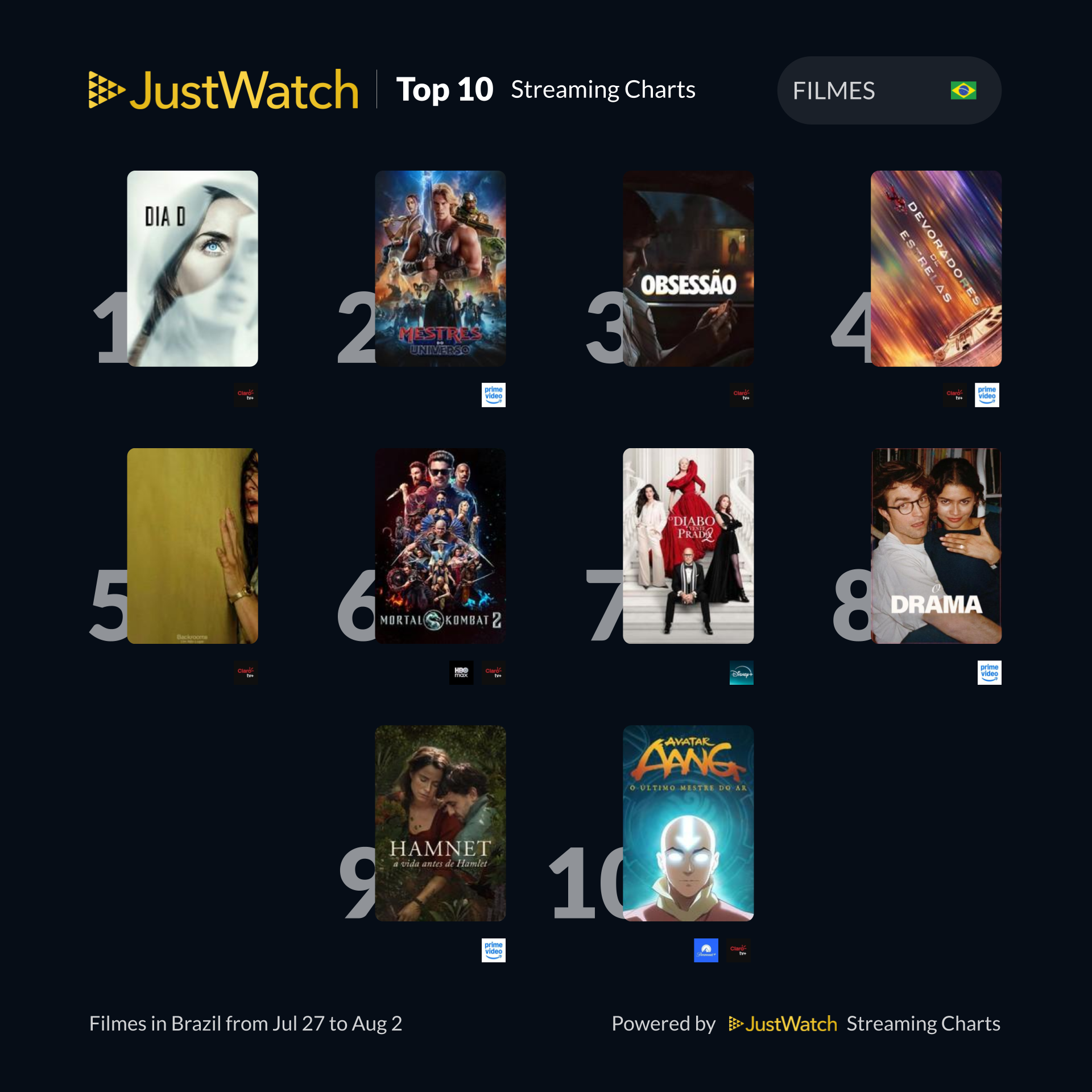 Top 10s