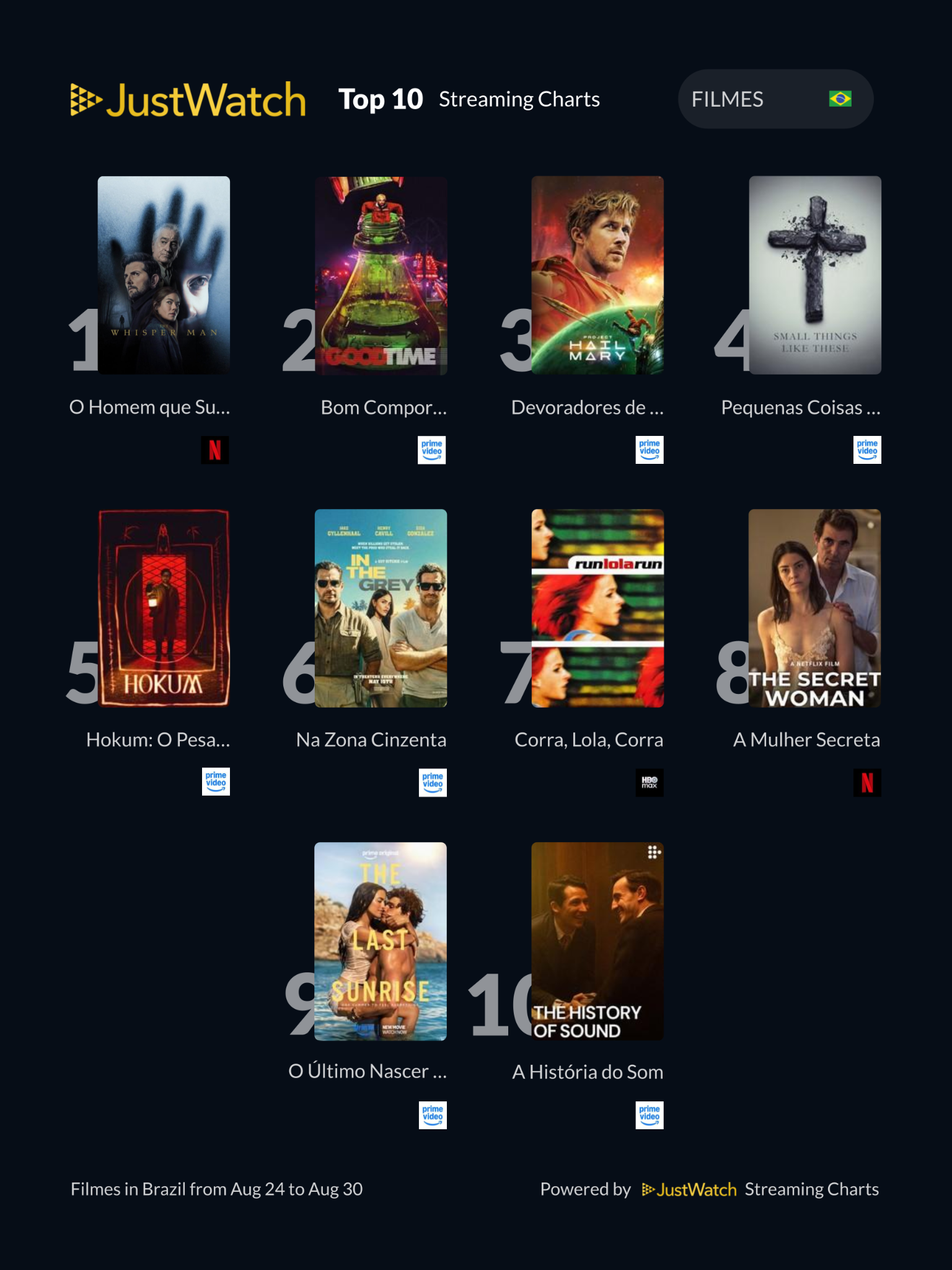 Top 10s