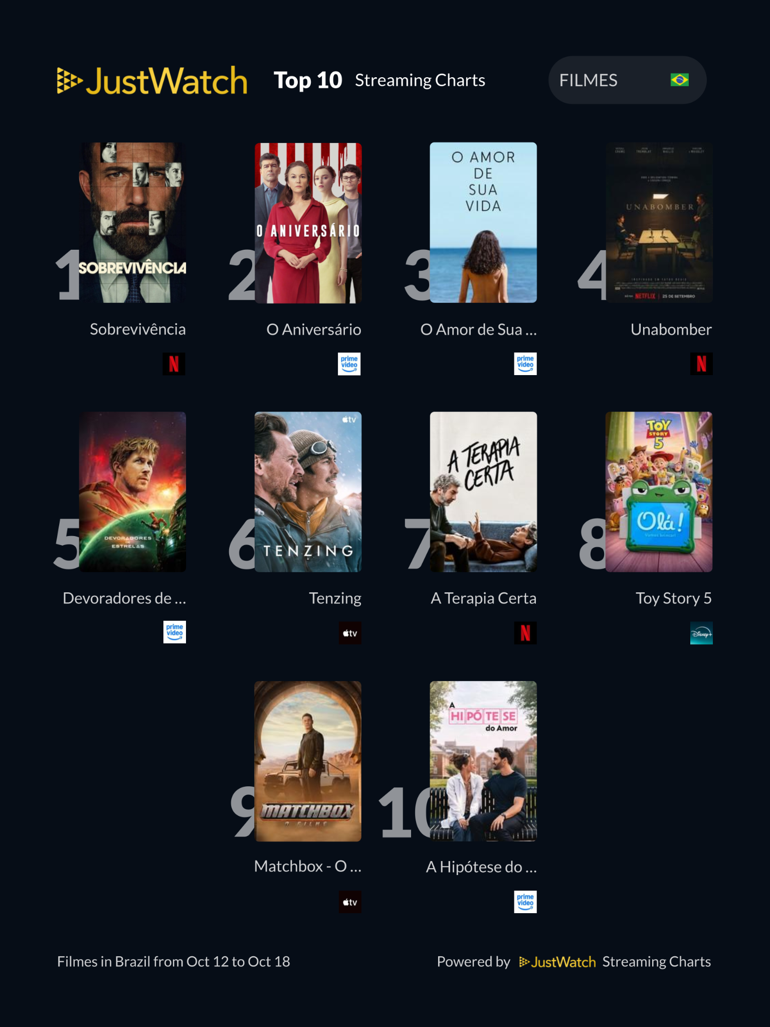 JustWatch - Top 10s