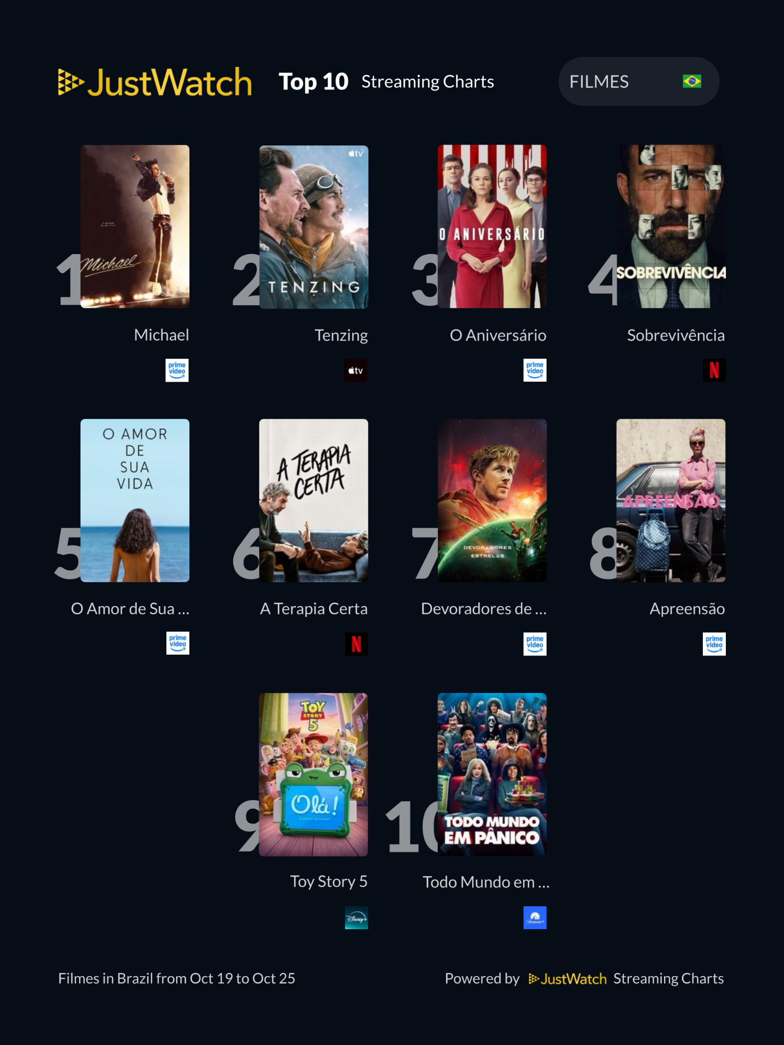 Top 10s