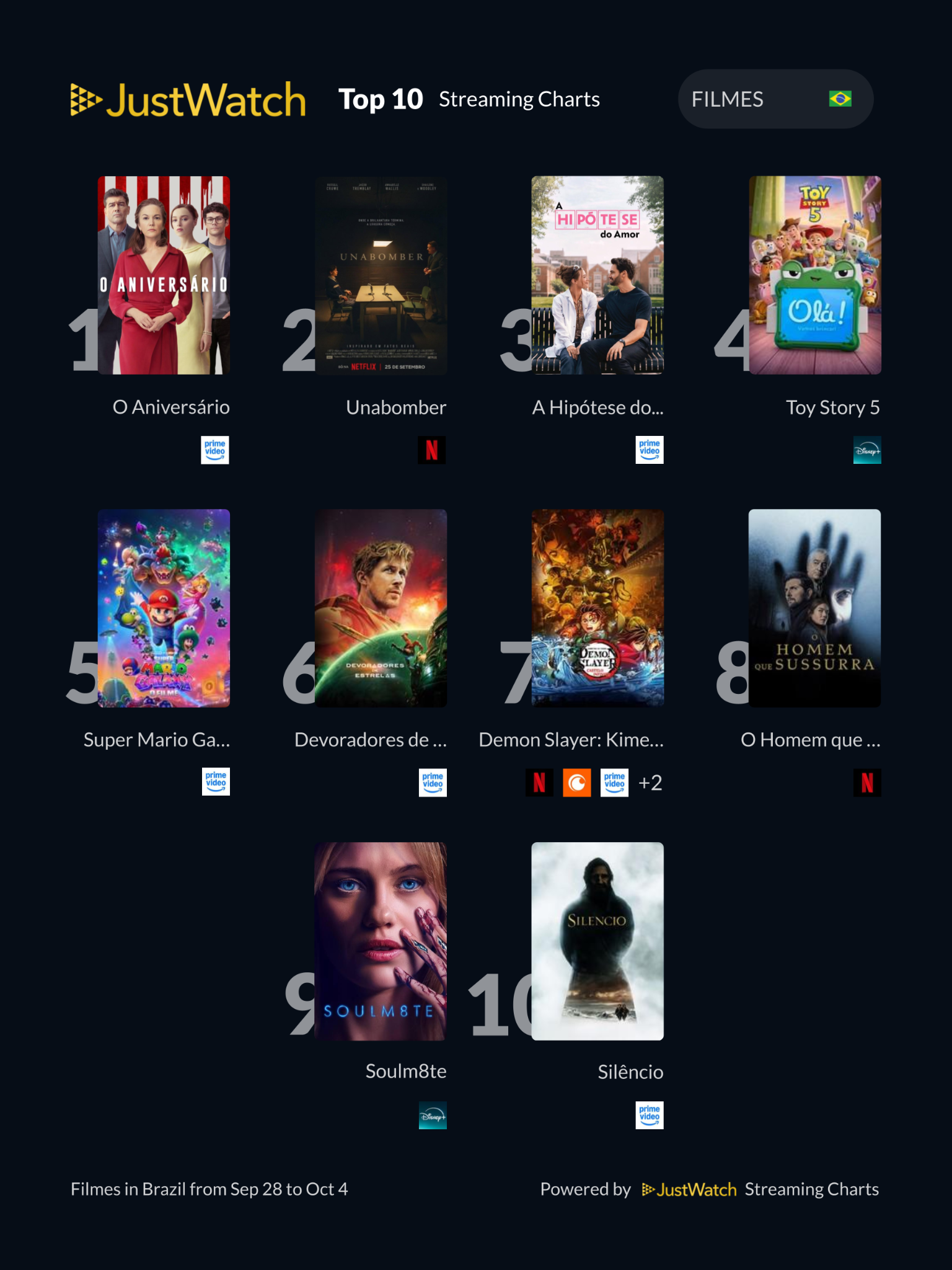 Top 10s