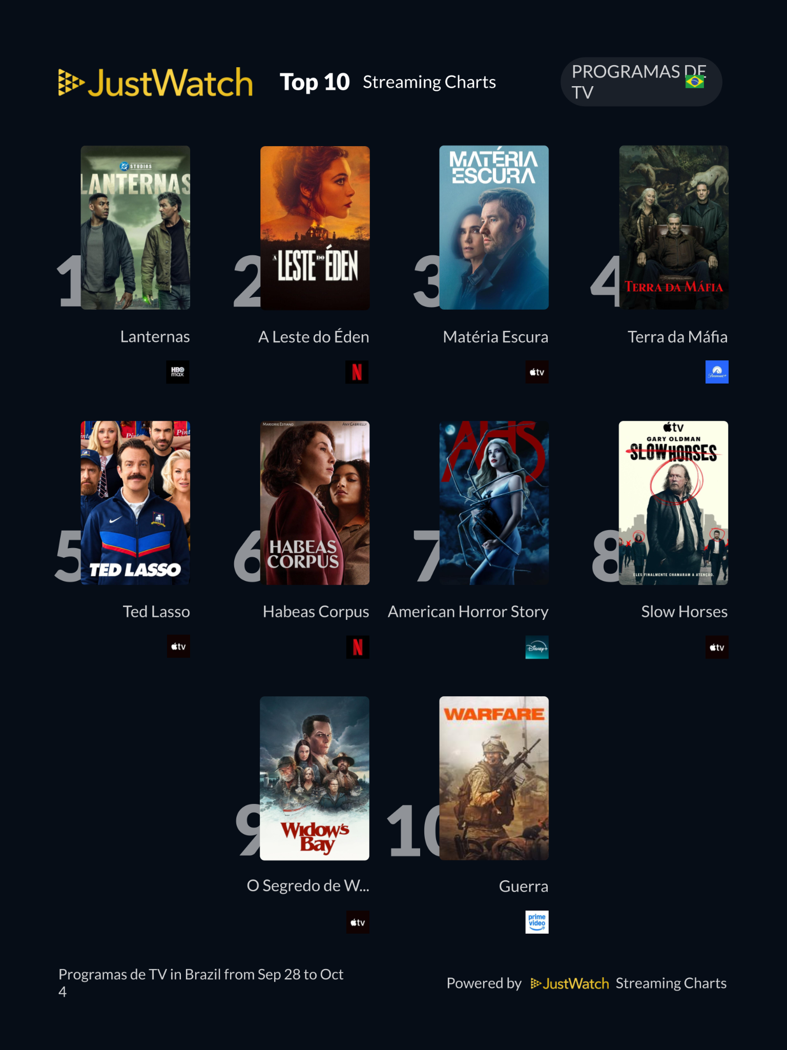 Top 10s